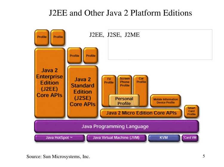 Основы Java EE и её возможности для разработки