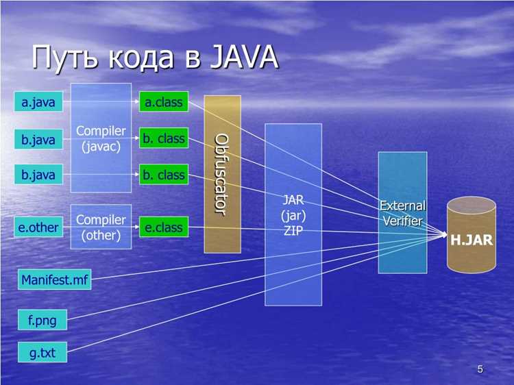 Многопоточность и управление потоками в Java SE