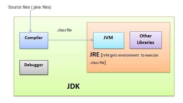 Что такое java se Что такое java se