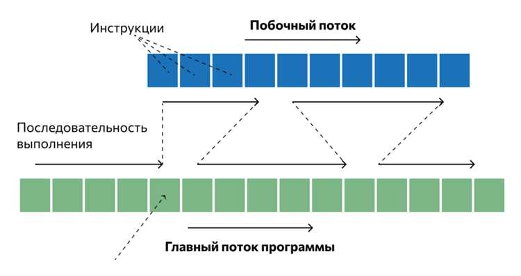 Реализация работы с базой данных в рамках сервлета