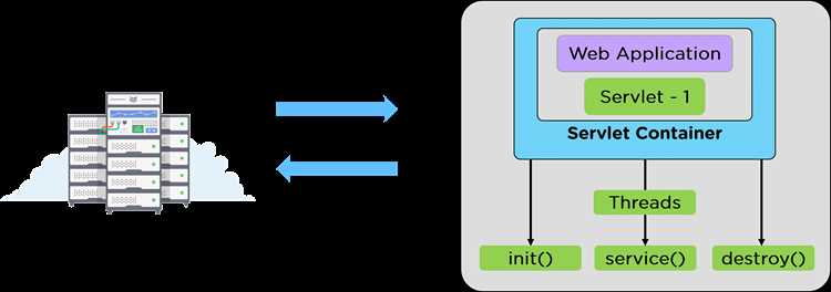 Что такое java servlet Что такое java servlet