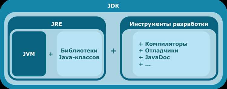 Разница между JDK и JRE для запуска и разработки