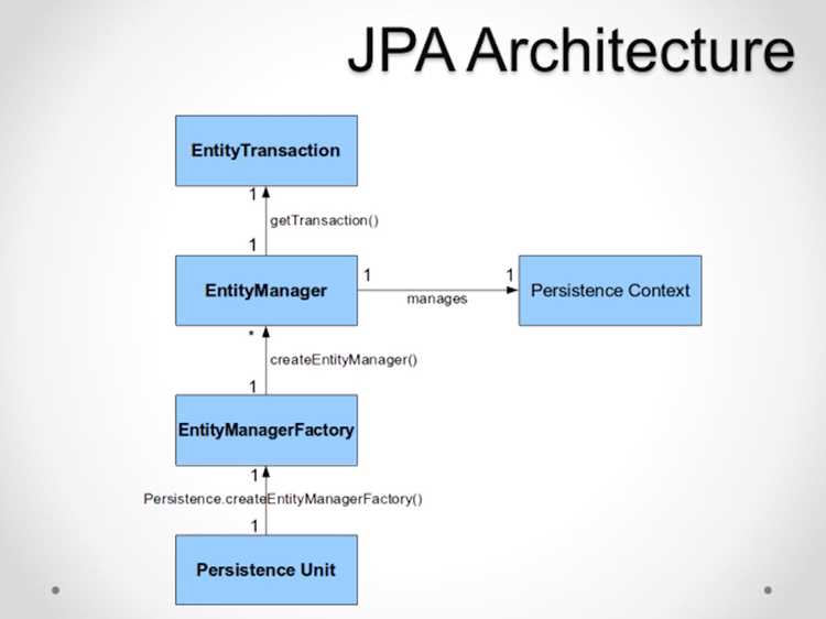Работа с EntityManager: основные методы для CRUD операций