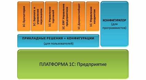 Обновление и модификация существующих объектов