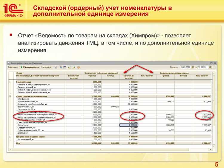 Проведение инвентаризации и исправление ошибок в ордерах