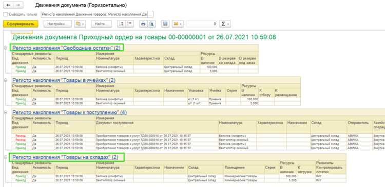 Анализ работы ордерного склада через отчеты 1С