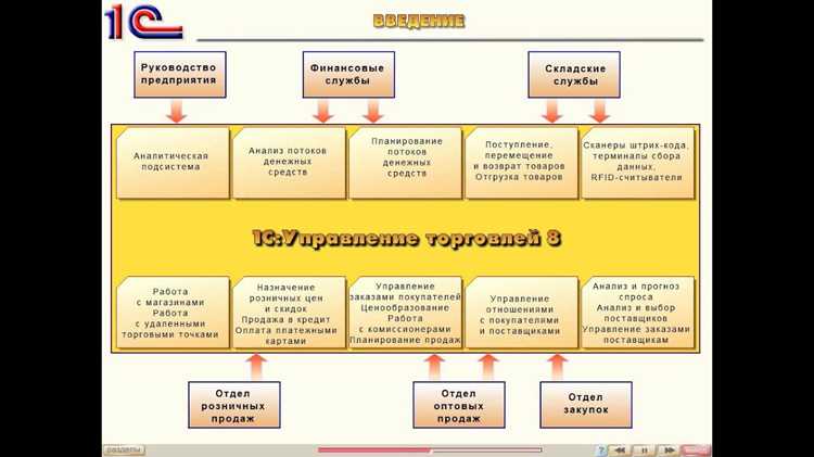 Настройка ордерного склада и выбор схемы хранения товаров