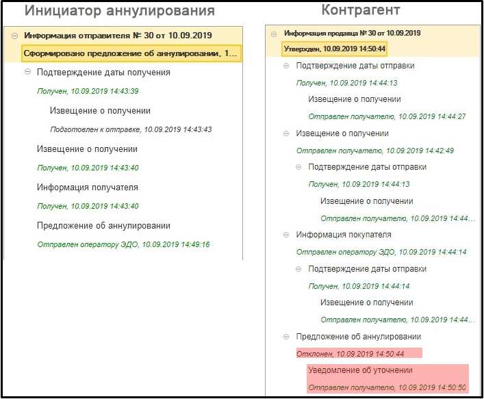 Настройка уведомлений о смене состояния документа