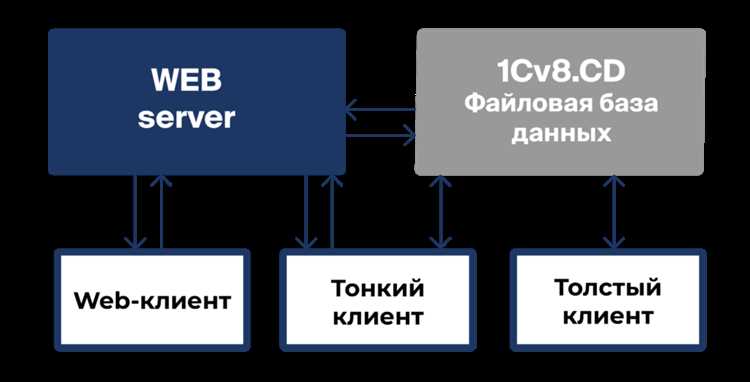 Что такое ссылка в 1с Что такое ссылка в 1с
