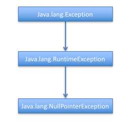 Применение Optional для безопасной работы с возможными null-значениями