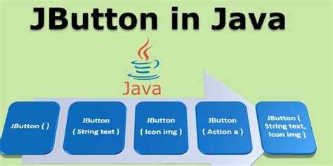 Разработка серверных решений и API на Java