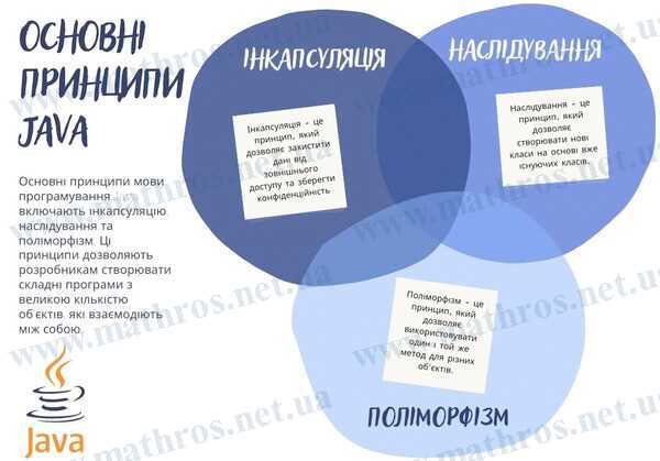 Использование Java для создания мобильных приложений на Android