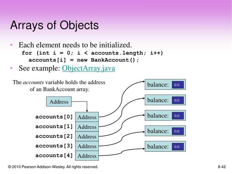 Поиск элемента с использованием коллекций Java: ArrayList
