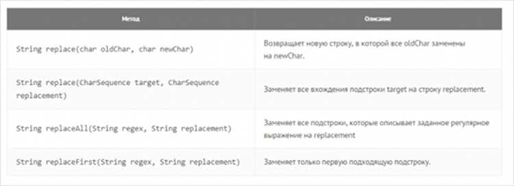Сравнение методов matches() и регулярных выражений для пробела