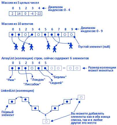 Поиск индекса числового элемента в массиве int через цикл