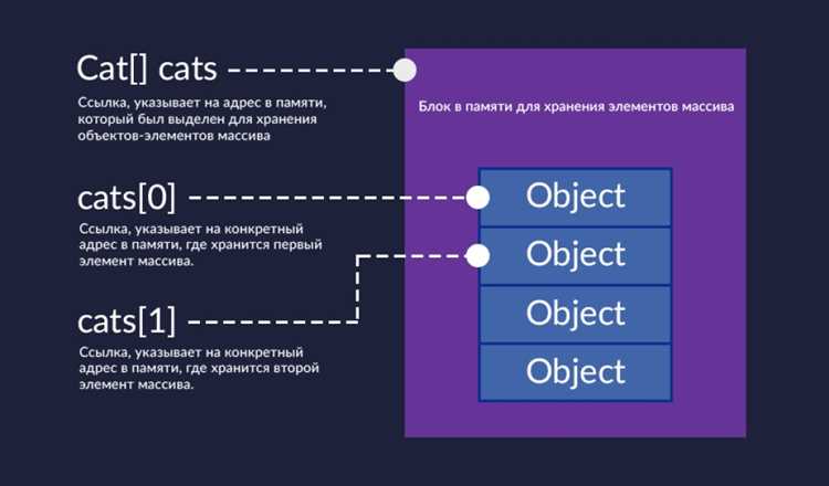 Применение циклов для извлечения последнего элемента