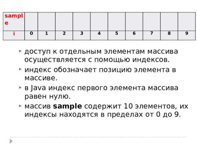 Определение индекса последнего элемента через length