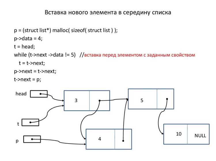 Проверка списка на пустоту перед обращением к элементу