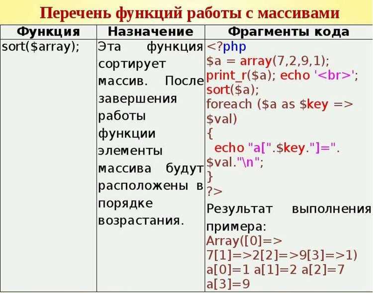 Суммирование элементов многомерного массива