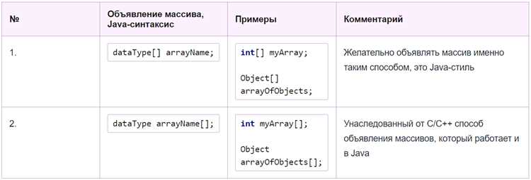 Применение цикла for-each для обхода массива