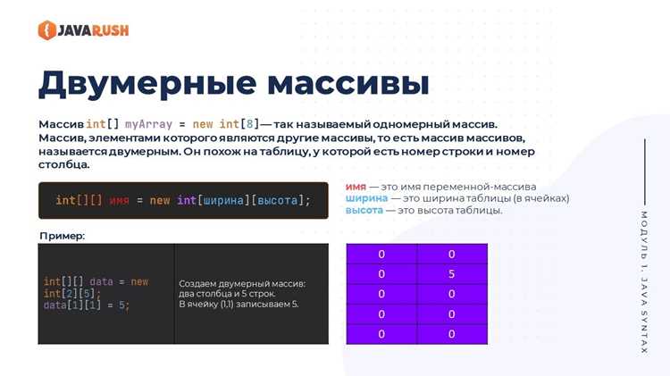 Сумма элементов массива в Java: примеры кода
