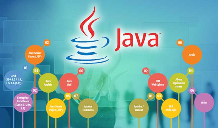 Как правильно учить java Как правильно учить java