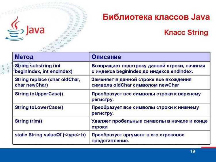 Преобразование char в String с помощью конкатенации