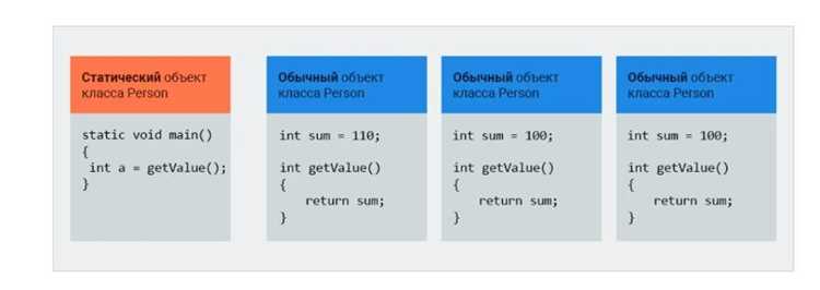 Как проинициализировать поля с static в java