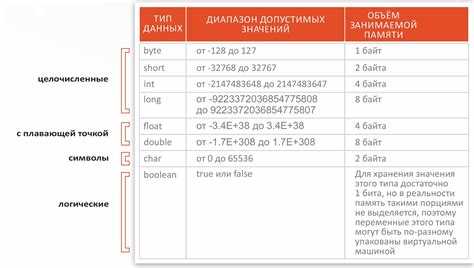 Проверка наследования и суперклассов через getClass()