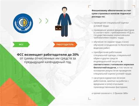 Как провести в 1с возмещение средств из фсс Как провести в 1с возмещение средств из фсс