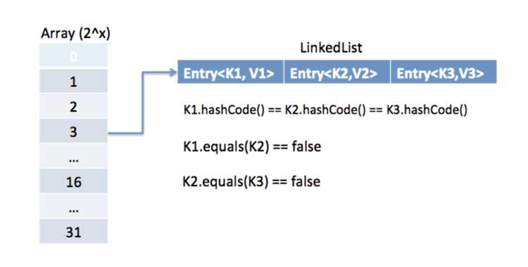 Как работает метод hashCode() в Java?