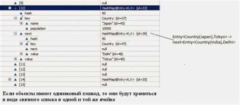 Как работает hashmap в java Как работает hashmap в java