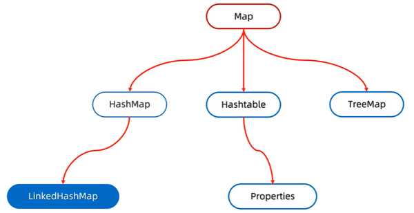 Как работает linkedhashmap java Как работает linkedhashmap java