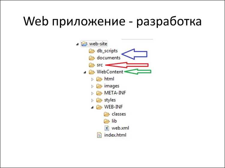 Как работает веб приложение java