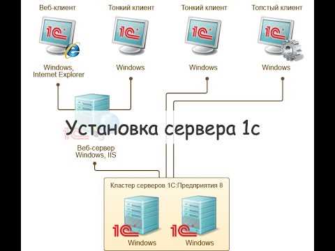 Использование временного хранилища при обмене данными между сеансами