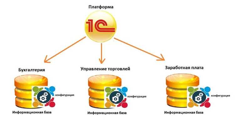 Управление обновлениями платформы и конфигураций 1С