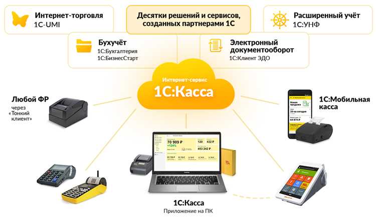 Как работать в 1с автосервис Как работать в 1с автосервис