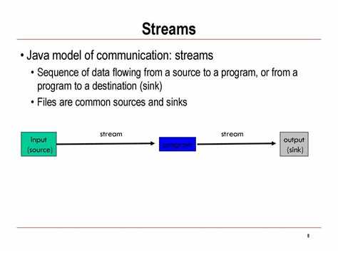 Как работают stream java