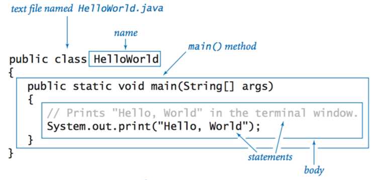 Обработка исключений в методах: try-catch