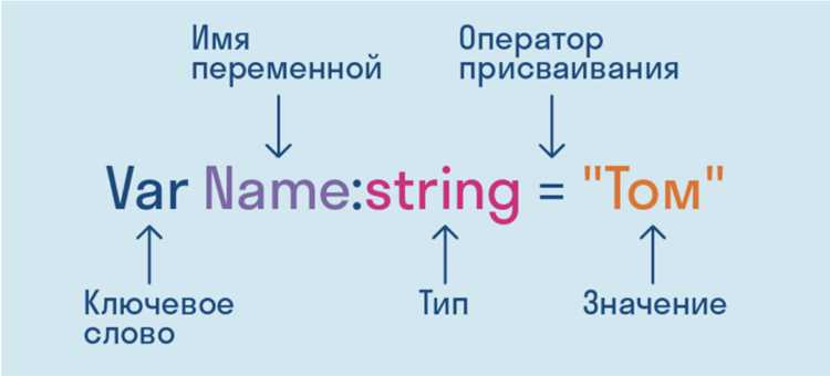 Сложение чисел с плавающей точкой и работа с double