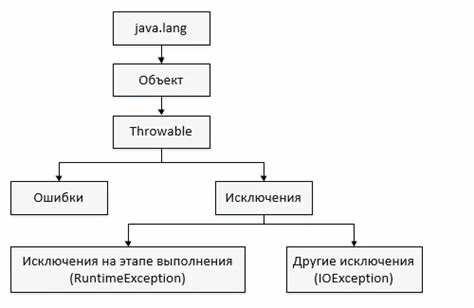 Обработка исключения через try-catch