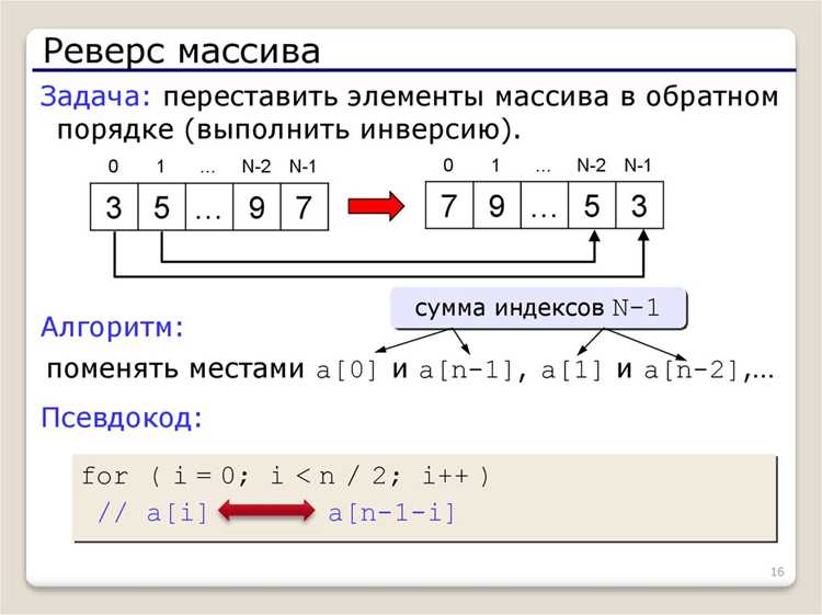 Сравнение многомерных массивов с Arrays.deepEquals()