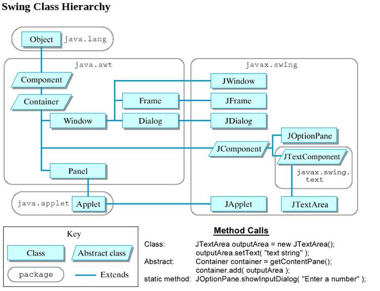 Как сравнить классы в java Как сравнить классы в java