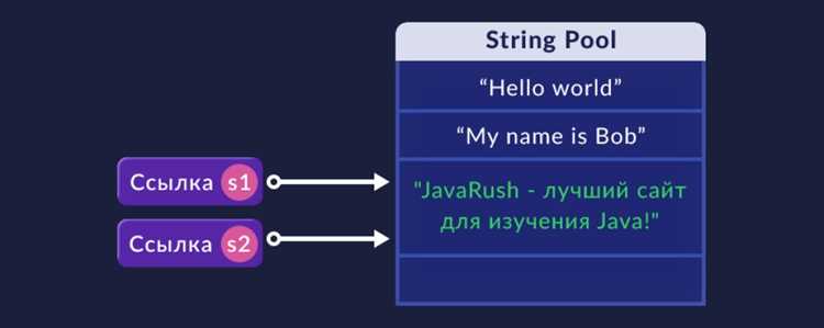 Определение совпадения подстроки через regionMatches()
