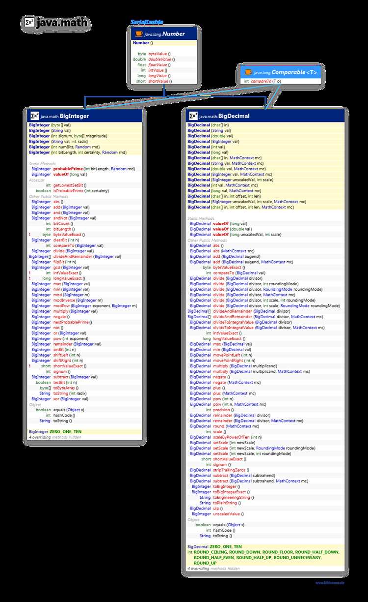 Как правильно сравнивать BigDecimal с использованием метода compareTo()