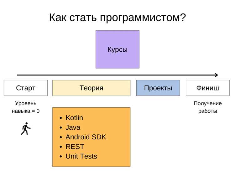 Чтение и запись данных в консоль и файлы с помощью Java