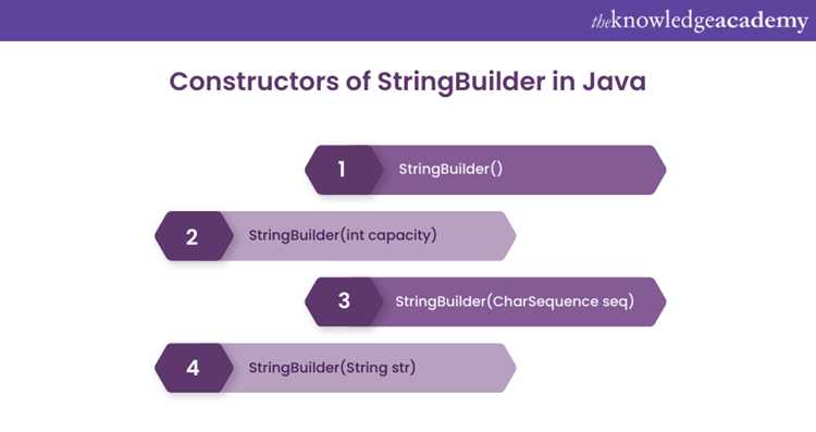 Создание нового String через конструктор String