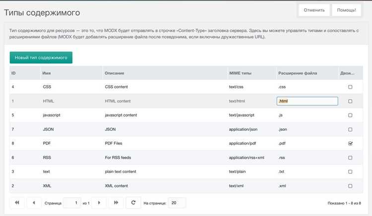 Как убрать html в конце адреса modx Как убрать html в конце адреса modx