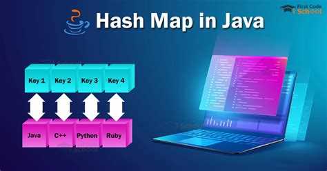 Роль equals в корректной работе HashMap