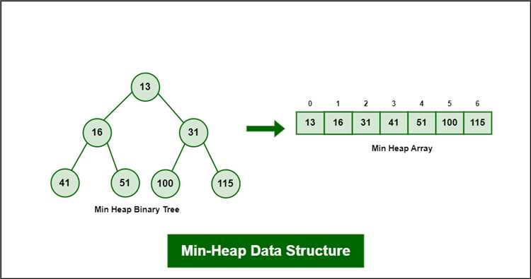 Избежание OutOfMemoryError при увеличении heap